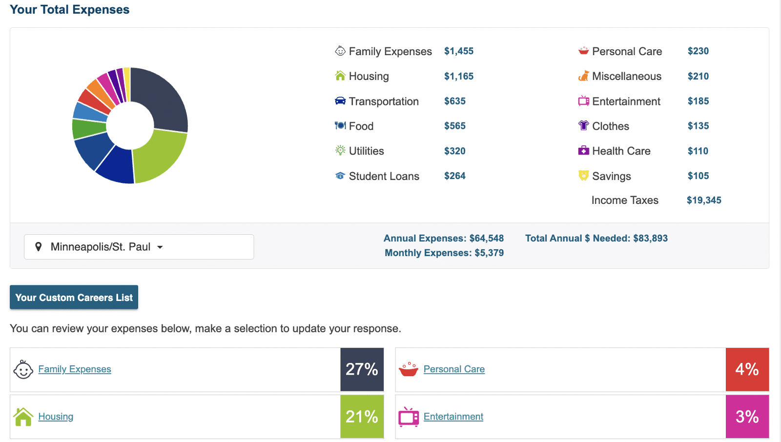 Screen shot from CIS 360 Reality Check showing budget categories from self-survey. 